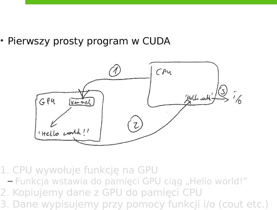 pamięci GPU ciąg Hello world! 2.