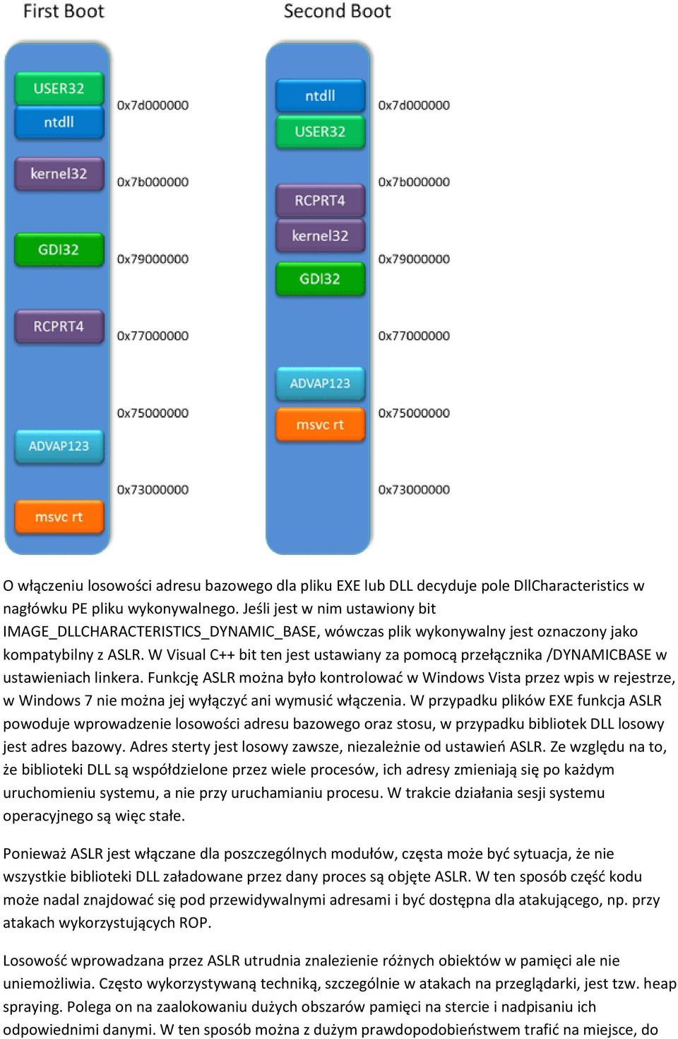 W Visual C++ bit ten jest ustawiany za pomocą przełącznika /DYNAMICBASE w ustawieniach linkera.