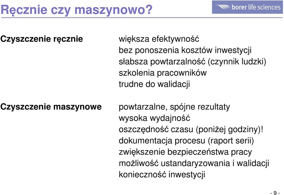 powtarzalność (czynnik ludzki) szkolenia pracowników trudne do walidacji powtarzalne, spójne rezultaty