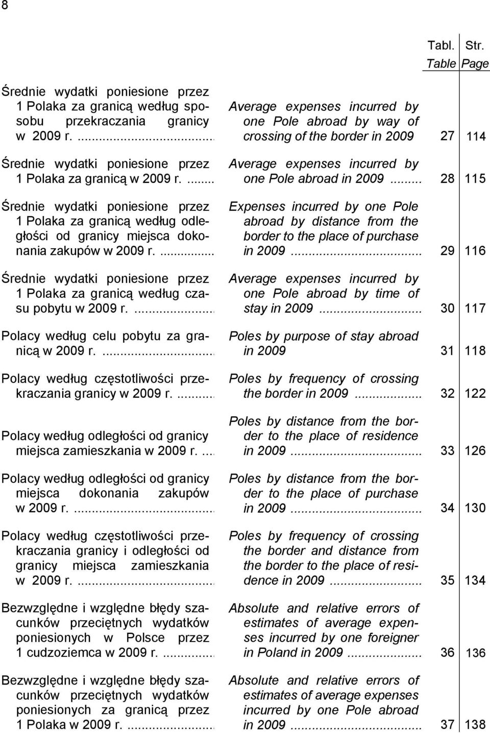 ... Średnie wydatki poniesione przez 1 Polaka za granicą według czasu pobytu w 2009 r.... Polacy według celu pobytu za granicą w 2009 r.... Polacy według częstotliwości przekraczania granicy w 2009 r.