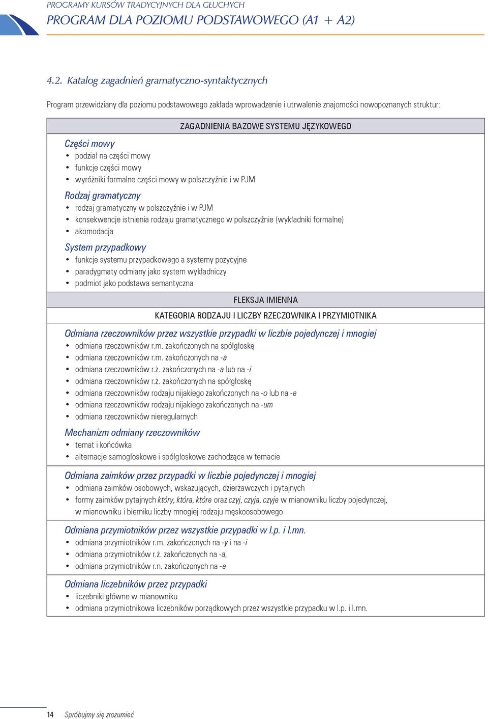 funkcje części mowy wyróżniki formalne części mowy w polszczyźnie i w PJM ZAGADNIENIA BAZOWE SYSTEMU JĘZYKOWEGO Rodzaj gramatyczny rodzaj gramatyczny w polszczyźnie i w PJM konsekwencje istnienia