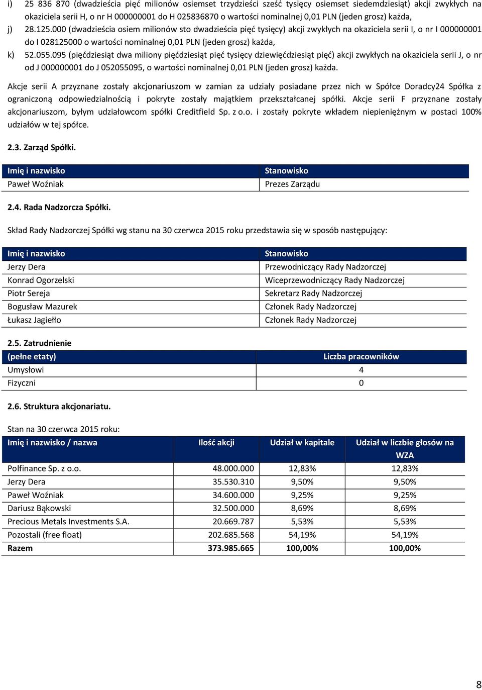 000 (dwadzieścia osiem milionów sto dwadzieścia pięć tysięcy) akcji zwykłych na okaziciela serii I, o nr I 000000001 do I 028125000 o wartości nominalnej 0,01 PLN (jeden grosz) każda, k) 52.055.