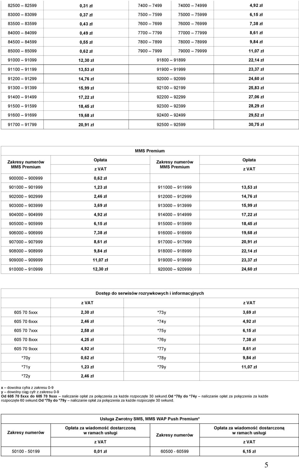 14,76 zł 92000 92099 24,60 zł 91300 91399 15,99 zł 92100 92199 25,83 zł 91400 91499 17,22 zł 92200 92299 27,06 zł 91500 91599 18,45 zł 92300 92399 28,29 zł 91600 91699 19,68 zł 92400 92499 29,52 zł