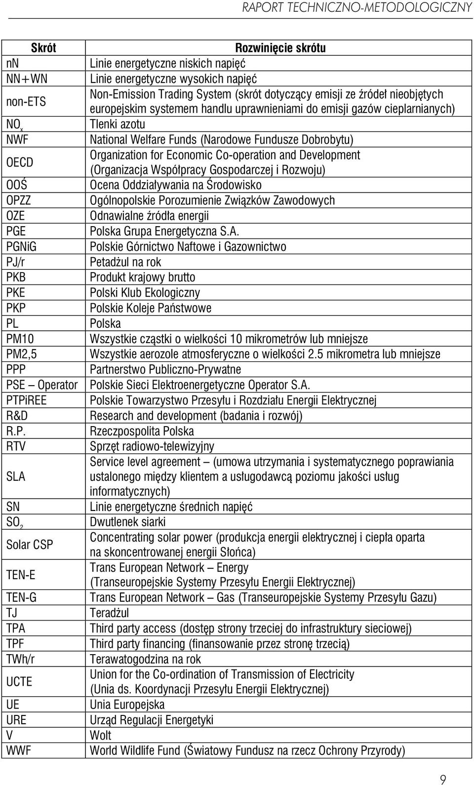 europejskim systemem handlu uprawnieniami do emisji gazów cieplarnianych) Tlenki azotu National Welfare Funds (Narodowe Fundusze Dobrobytu) Organization for Economic Co-operation and Development