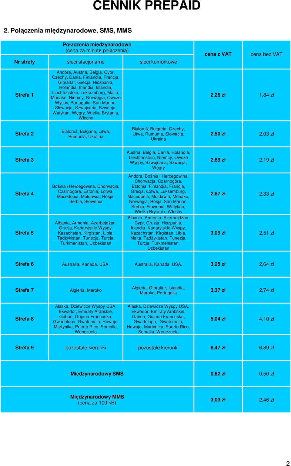 Brytania, Włochy 2,26 zł 1,84 zł Strefa 2 Białoruś, Bułgaria, Litwa, Rumunia, Ukraina Białoruś, Bułgaria, Czechy, Litwa, Rumunia, Słowacja, Ukraina 2,50 zł 2,03 zł Strefa 3 Austria, Belgia, Dania,