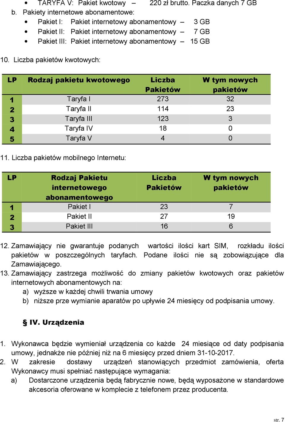 Liczba pakietów kwotowych: LP Rodzaj pakietu kwotowego Liczba Pakietów W tym nowych pakietów 1 Taryfa I 273 32 2 Taryfa II 114 23 3 Taryfa III 123 3 4 Taryfa IV 18 0 5 Taryfa V 4 0 11.