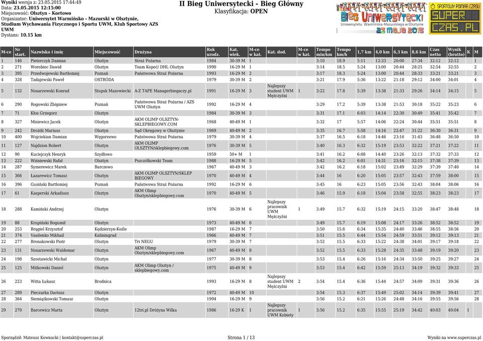 Straż Pożarna 1984 30-39 1 3:10 18.9 5:11 12:33 20:00 27:34 32:12 32:12 1 2 271 Worobiec Dawid Olsztyn Team Kopeć/ DHL Olsztyn 1990 16-29 1 3:14 18.