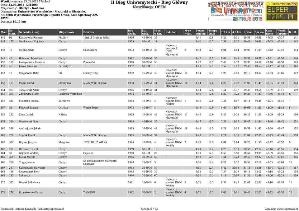 Kieźliny 12tri.pl Drużyna Wilka 1966 40-49 32 4:41 12.8 8:24 19:11 29:53 40:49 47:25 47:37 141 147 175 Sienkiewicz Wojciech Olsztyn 1959 50+ 17 4:42 12.