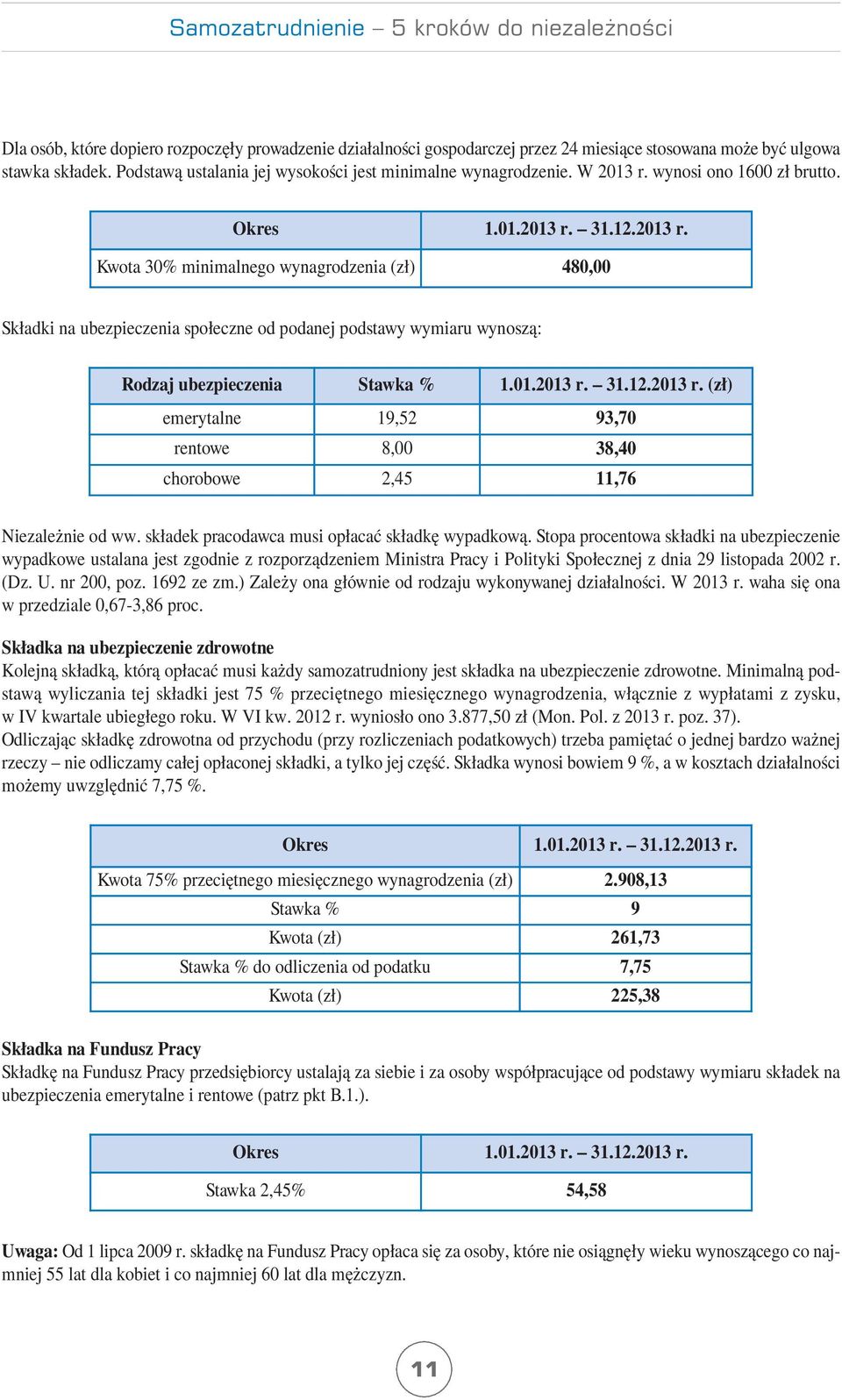 01.2013 r. 31.12.2013 r. (zł) emerytalne 19,52 93,70 rentowe 8,00 38,40 chorobowe 2,45 11,76 Niezależnie od ww. składek pracodawca musi opłacać składkę wypadkową.