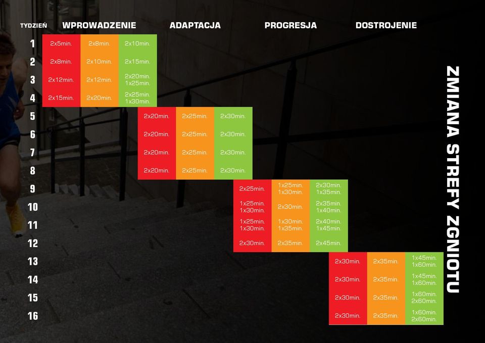 1x30min. 1x25min. 1x30min. 1x25min. 1x30min. 2x30min. 1x30min. 1x35min. 2x30min. 1x35min. 2x35min. 1x40min. 2x40min. 1x45min. 12 2x30min. 2x35min. 2x45min.