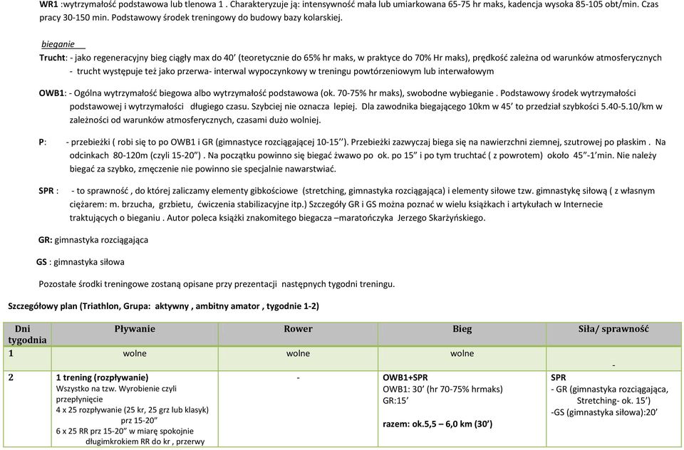 bieganie Trucht: jako regeneracyjny bieg ciągły max do 40 (teoretycznie do 65% hr maks, w praktyce do 70% Hr maks), prędkość zależna od warunków atmosferycznych trucht występuje też jako przerwa