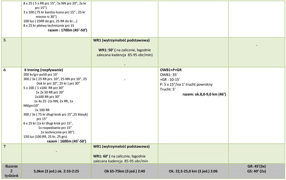 10, 25 NN prz 10, 25 Dok kr prz 10, 25 kr ) prz 30 5 x 100 / 1 x100 RR prz 30 1x 2x 50 RR prz 20 1x100 RR prz 30 1x 4x 25 (1x NN, 2x RR, 1x NN)prz10 1x 100 RR 300 / 3x ( 75 kr długi krok prz 15,25