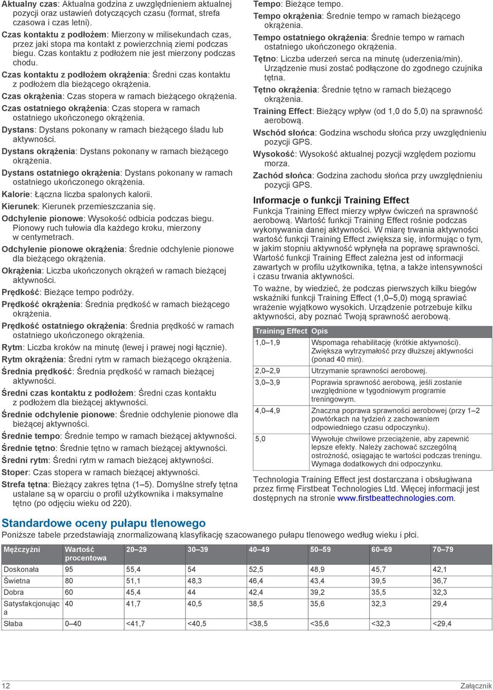 Czas kontaktu z podłożem okrążenia: Średni czas kontaktu z podłożem dla bieżącego okrążenia. Czas okrążenia: Czas stopera w ramach bieżącego okrążenia.