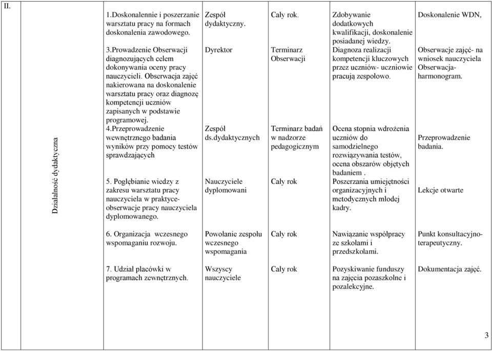 Przeprowadzenie wewnętrznego badania wyników przy pomocy testów sprawdzających 5. Pogłębianie wiedzy z zakresu warsztatu pracy nauczyciela w praktyceobserwacje pracy nauczyciela dyplomowanego.