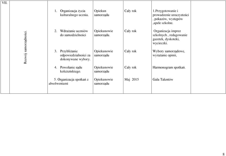 Organizacja imprez szkolnych, redagowanie gazetek, dyskoteki, wycieczki. 3. Przybliżanie odpowiedzialności za dokonywane wybory.