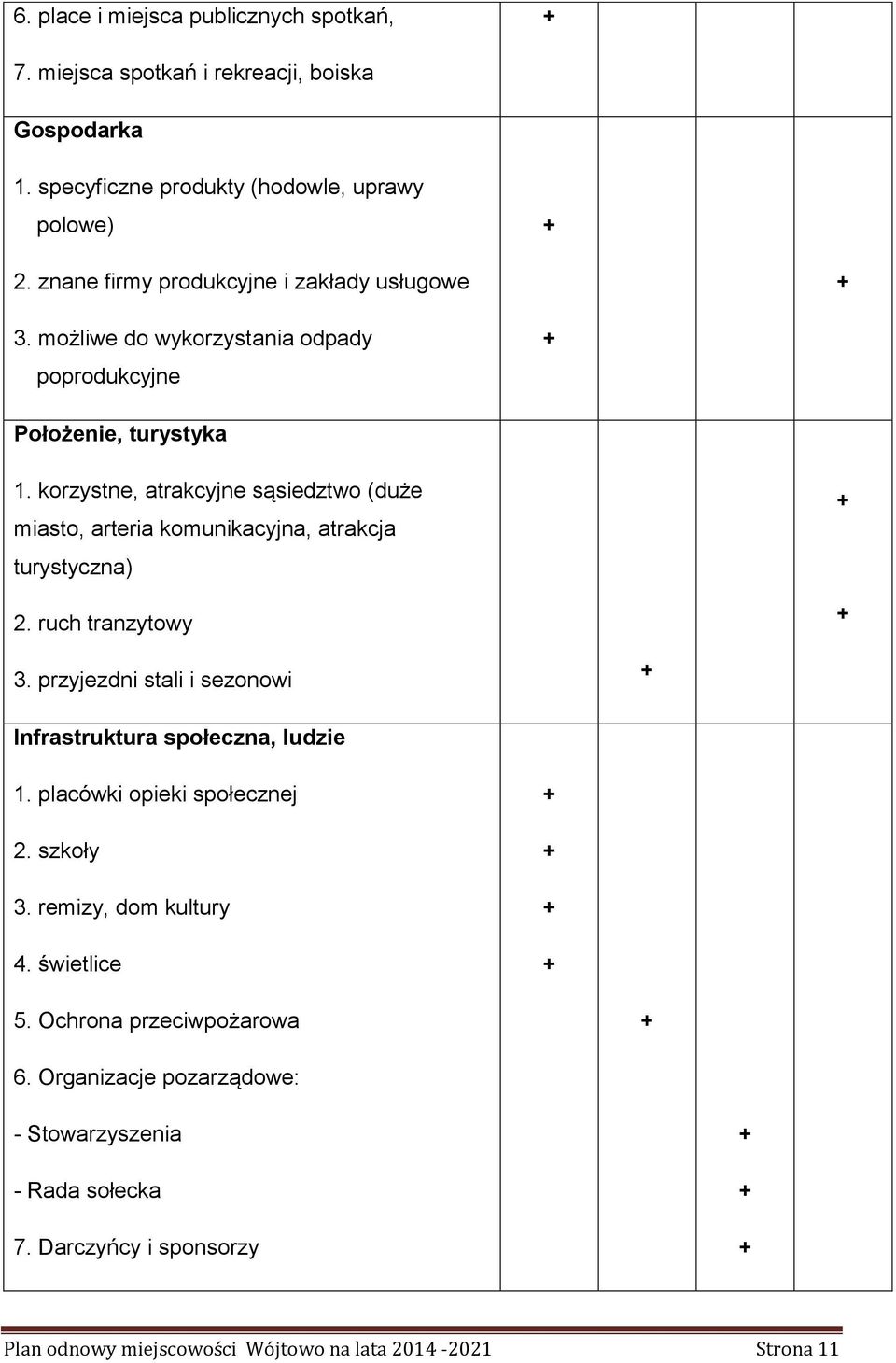 korzystne, atrakcyjne sąsiedztwo (duże miasto, arteria komunikacyjna, atrakcja turystyczna) 2. ruch tranzytowy 3.