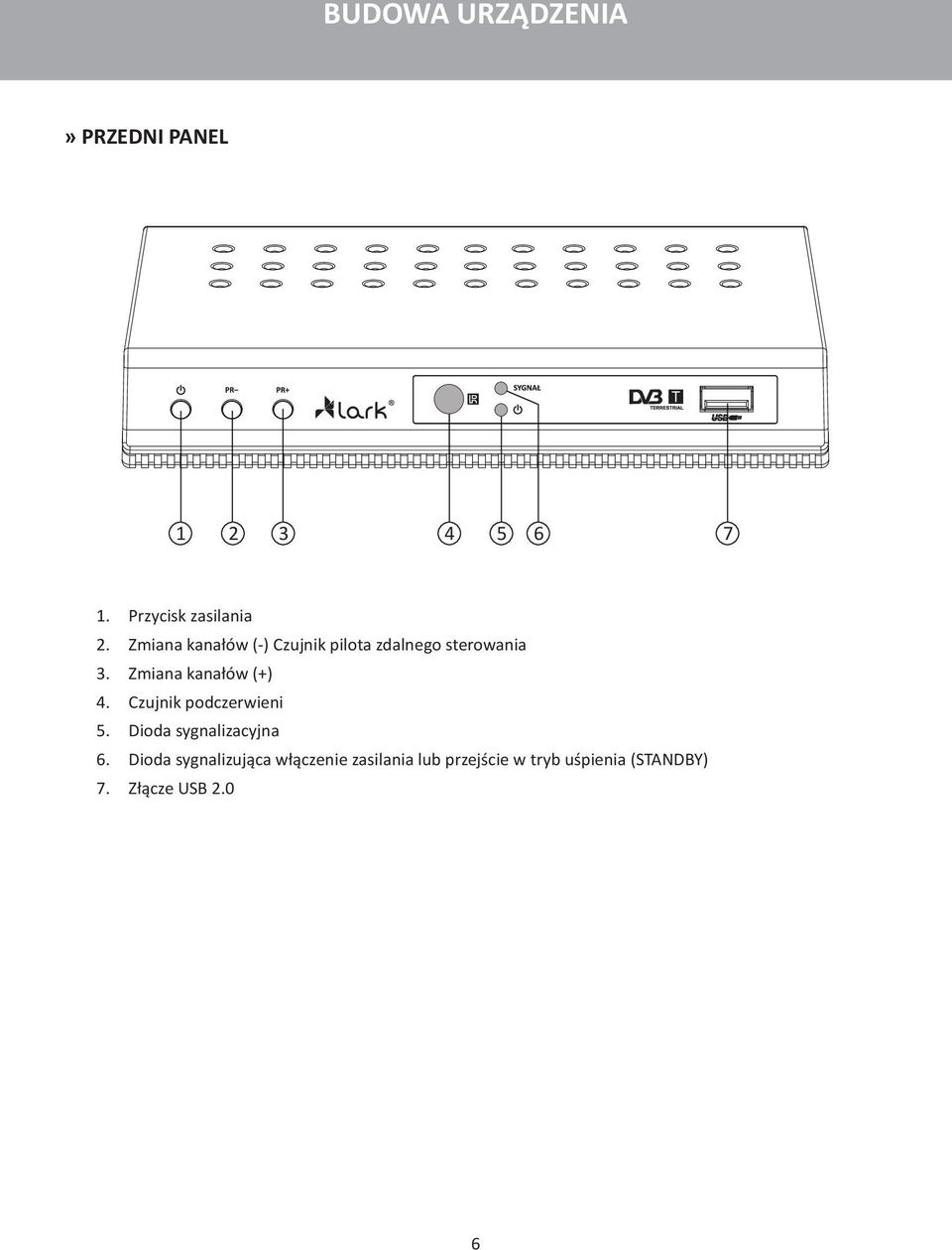 Zmiana kanałów (+) 4. Czujnik podczerwieni 5. Dioda sygnalizacyjna 6.