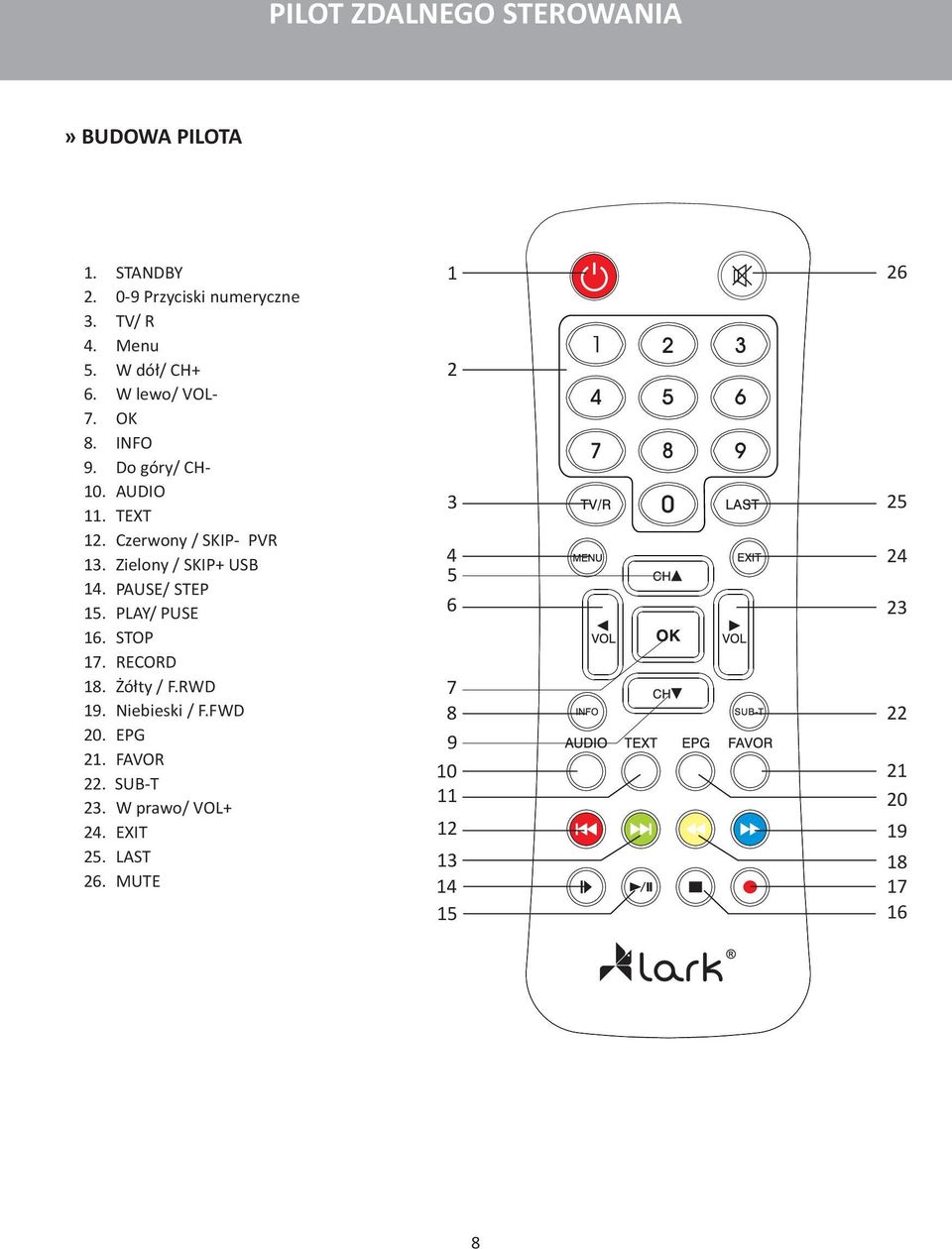 PAUSE/ STEP 15. PLAY/ PUSE 16. STOP 17. RECORD 18. Żółty / F.RWD 19. Niebieski / F.FWD 20. EPG 21. FAVOR 22.