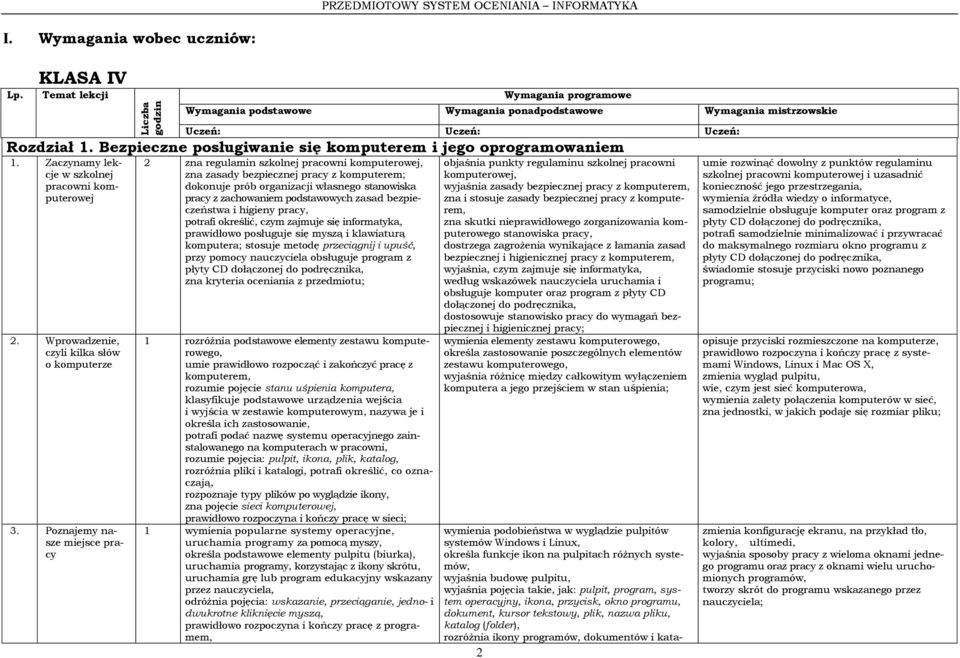 Poznajemy nasze miejsce pracy 2 zna regulamin szkolnej pracowni komputerowej, zna zasady bezpiecznej pracy z komputerem; dokonuje prób organizacji własnego stanowiska pracy z zachowaniem podstawowych