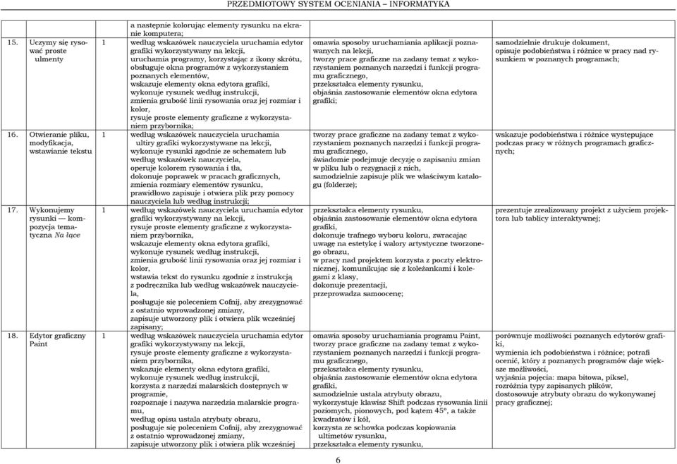 ikony skrótu, obsługuje okna programów z wykorzystaniem poznanych elementów, wskazuje elementy okna edytora grafiki, wykonuje rysunek według instrukcji, zmienia grubość linii rysowania oraz jej