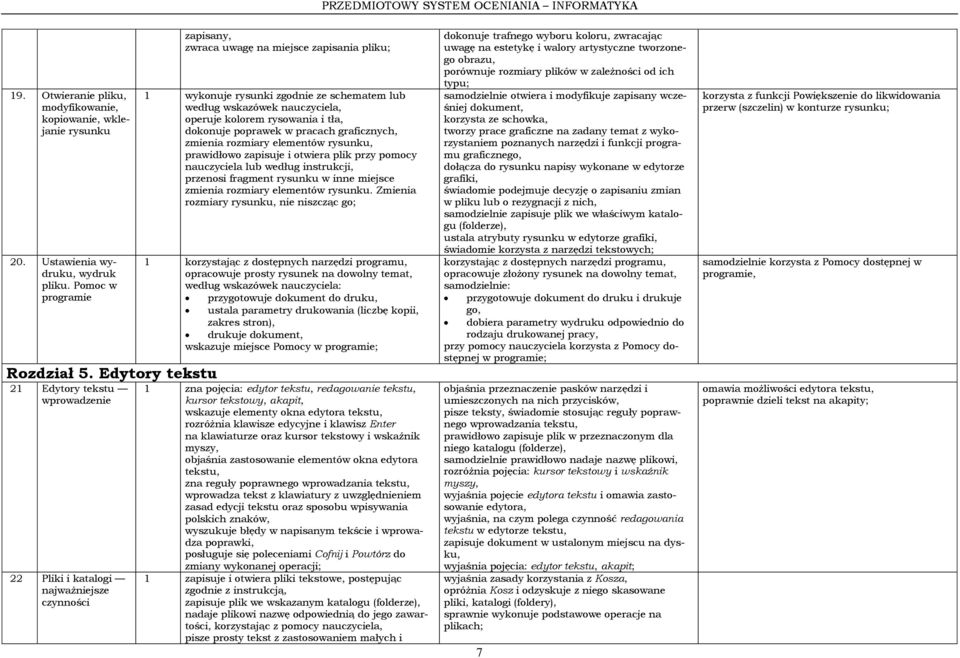 wskazówek nauczyciela, operuje kolorem rysowania i tła, dokonuje poprawek w pracach graficznych, zmienia rozmiary elementów rysunku, prawidłowo zapisuje i otwiera plik przy pomocy nauczyciela lub