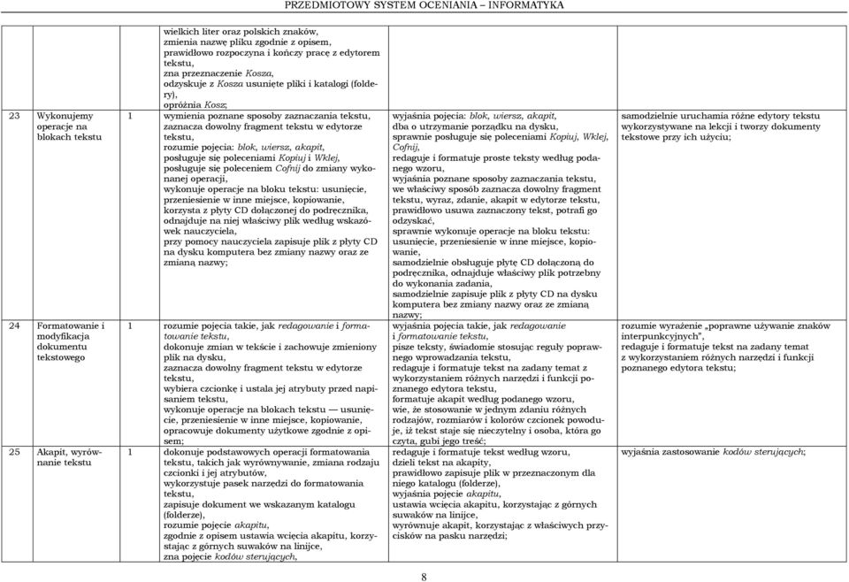 zaznacza dowolny fragment tekstu w edytorze tekstu, rozumie pojęcia: blok, wiersz, akapit, posługuje się poleceniami Kopiuj i Wklej, posługuje się poleceniem Cofnij do zmiany wykonanej operacji,