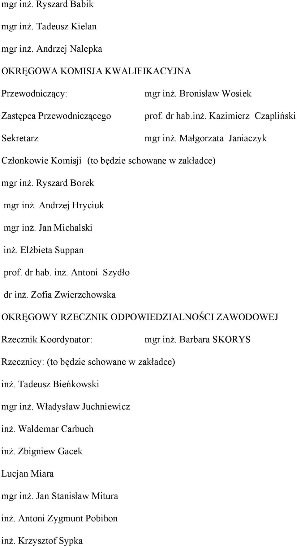 Elżbieta Suppan prof. dr hab. inż. Antoni Szydło dr inż. Zofia Zwierzchowska OKRĘGOWY RZECZNIK ODPOWIEDZIALNOŚCI ZAWODOWEJ Rzecznik Koordynator: mgr inż.