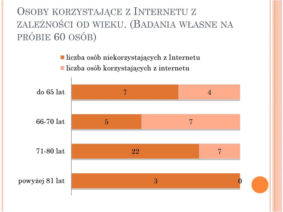 niekorzystających z Internetu liczba osób korzystających