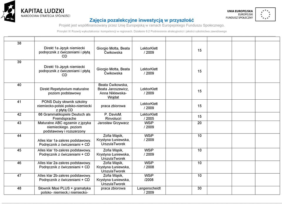 Maturalne ABC egzamin z języka niemieckiego. poziom podstawowy i rozszerzony 44 Alles klar 1a-zakres podstawowy. Podręcznik z ćwiczeniami + CD 45 Alles klar 1b-zakres podstawowy.