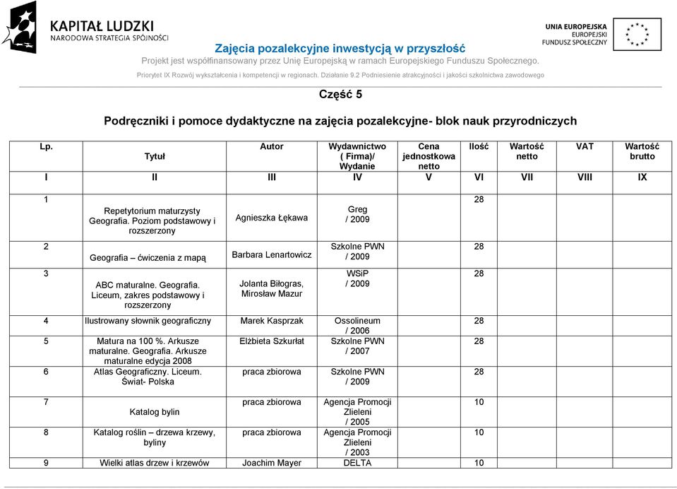 Poziom podstawowy i rozszerzony Geografia 