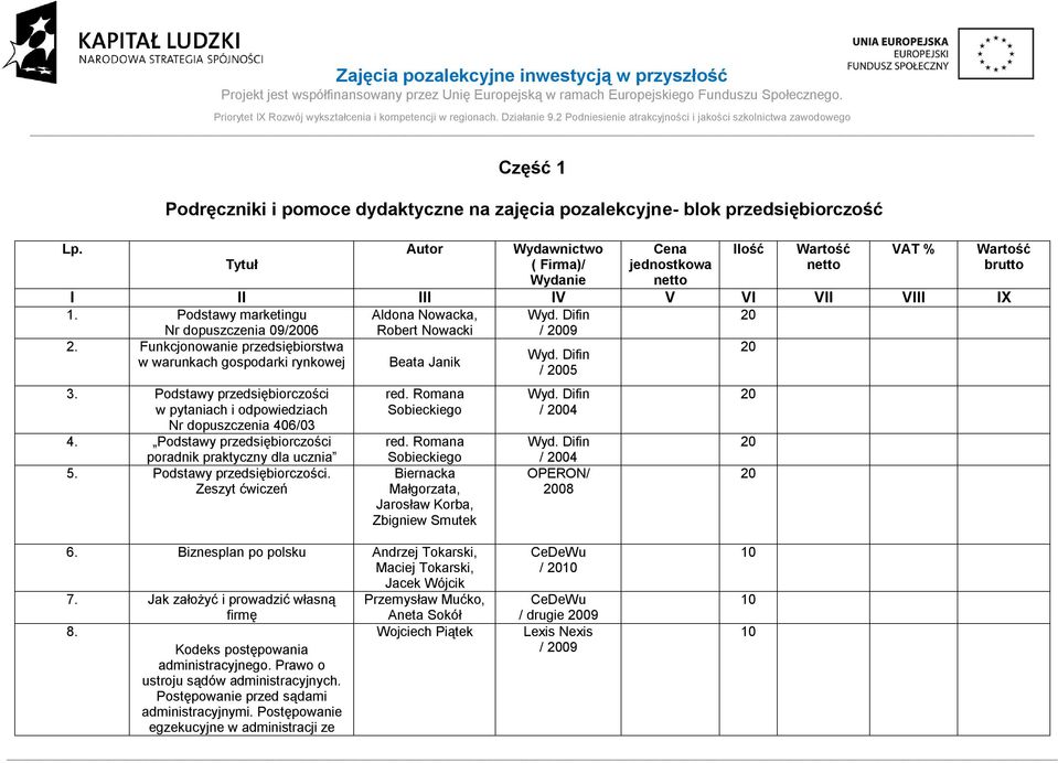 Podstawy przedsiębiorczości w pytaniach i odpowiedziach Nr dopuszczenia 406/0 4. Podstawy przedsiębiorczości poradnik praktyczny dla ucznia 5. Podstawy przedsiębiorczości. Zeszyt ćwiczeń red.