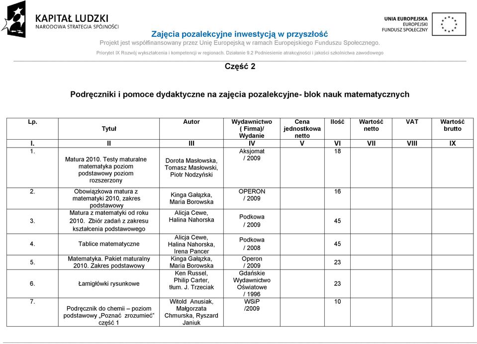 . Zbiór zadań z zakresu kształcenia podstawowego 4. Tablice matematyczne 5. Matematyka. Pakiet maturalny. Zakres podstawowy 6. Łamigłówki rysunkowe 7.