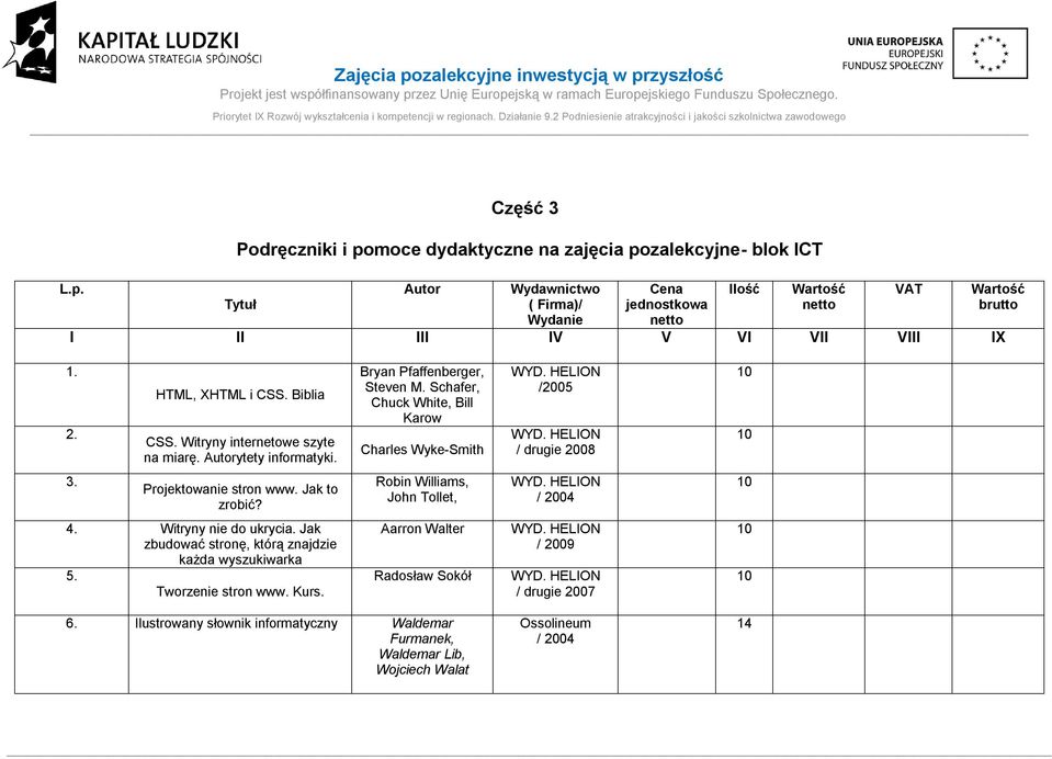 HELION /05 WYD. HELION / drugie 08. Projektowanie stron www. Jak to zrobić? Robin Williams, John Tollet, WYD. HELION / 04 4. Witryny nie do ukrycia.