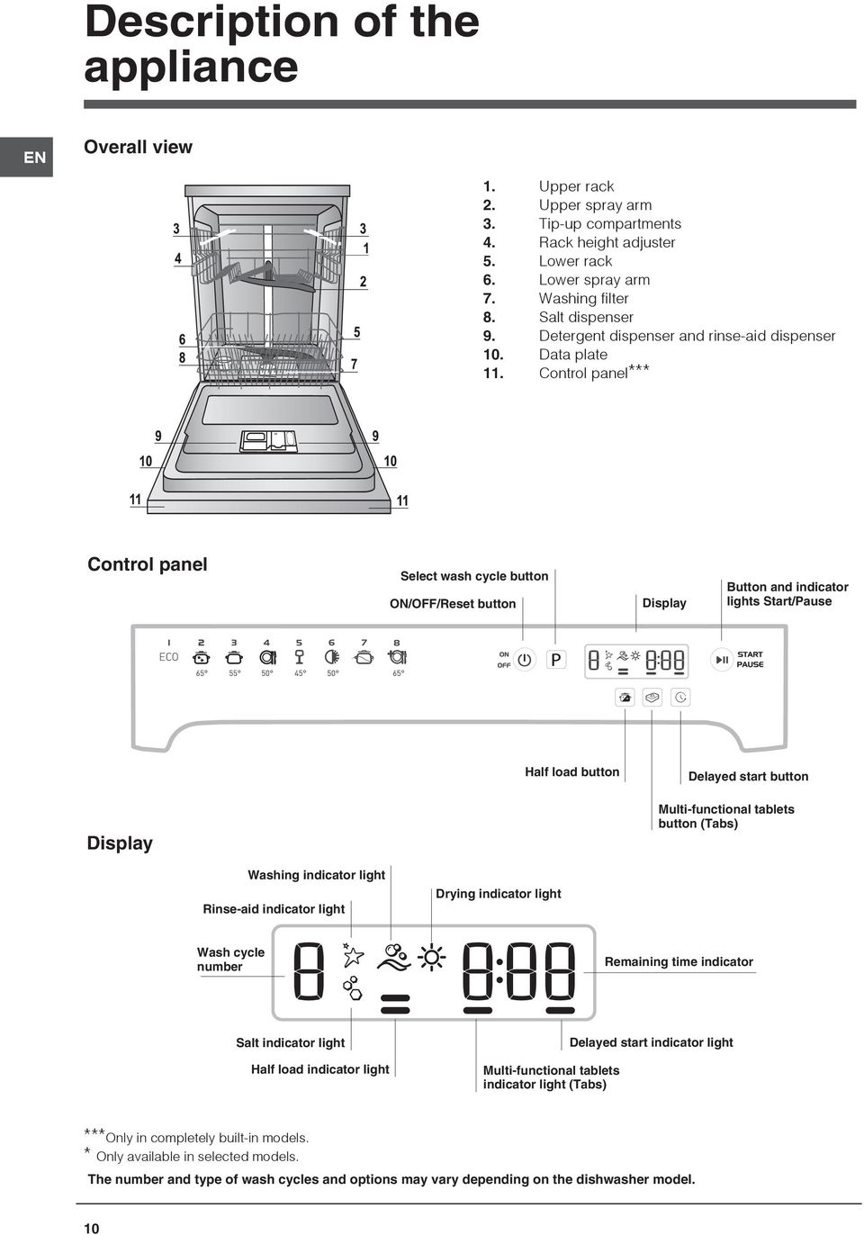 Control panel*** Control panel Select wash cycle button ON/OFF/Reset button Display Button and indicator lights Start/Pause Half load button Delayed start button Display Multi-functional tablets
