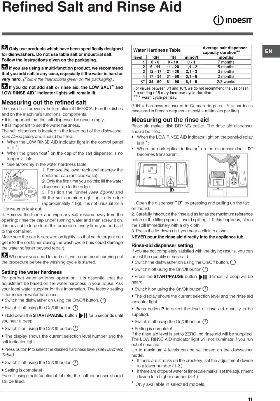 ) If you do not add salt or rinse aid, the LOW SALT* and LOW RINSE AID* indicator lights will remain lit.