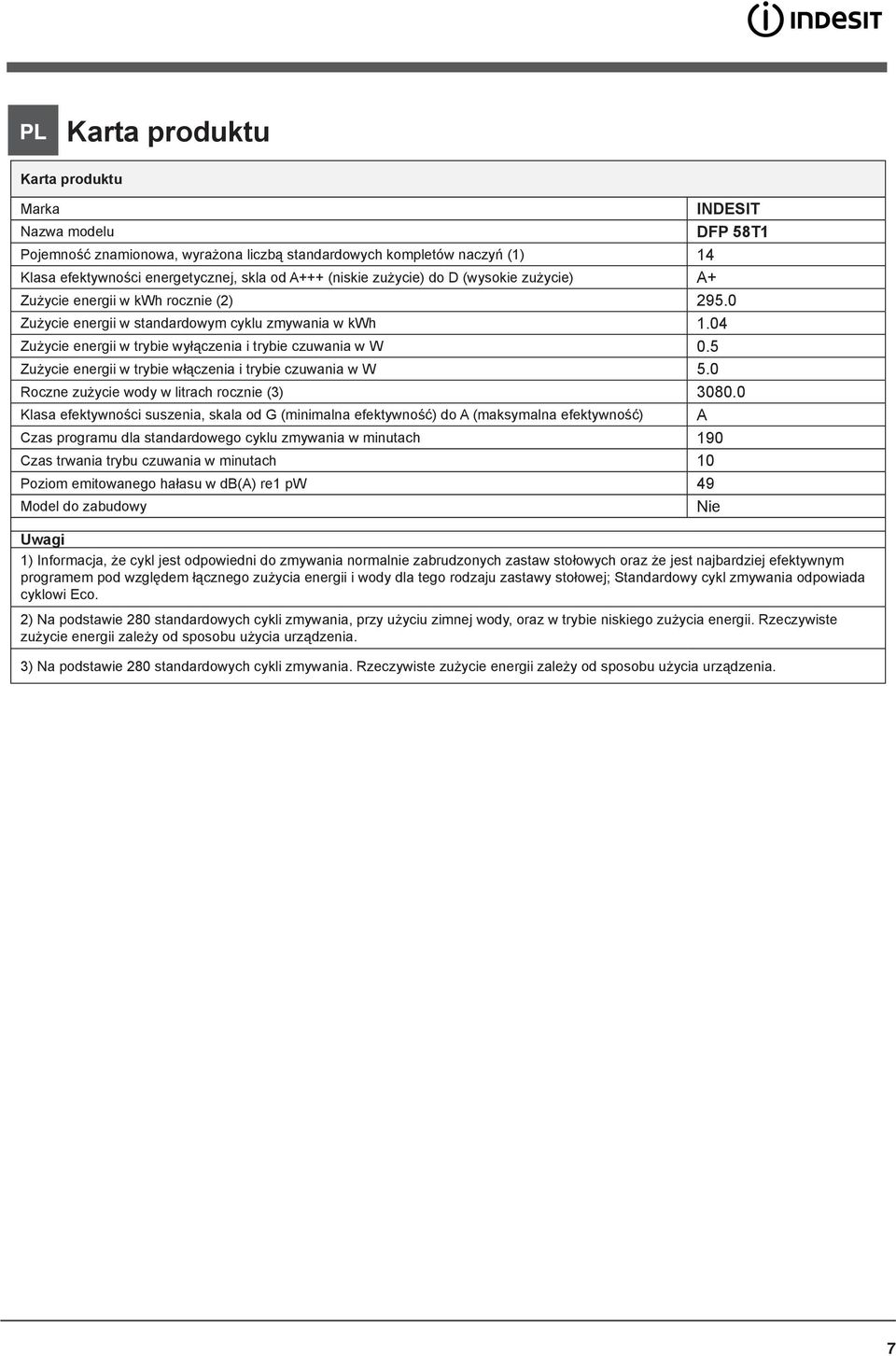 5 Zużycie energii w trybie włączenia i trybie czuwania w W 5.0 Roczne zużycie wody w litrach rocznie (3) 3080.