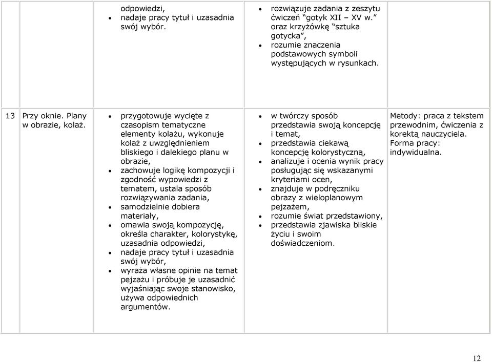 przygotowuje wycięte z czasopism tematyczne elementy kolażu, wykonuje kolaż z uwzględnieniem bliskiego i dalekiego planu w obrazie, ustala sposób rozwiązywania zadania, samodzielnie dobiera