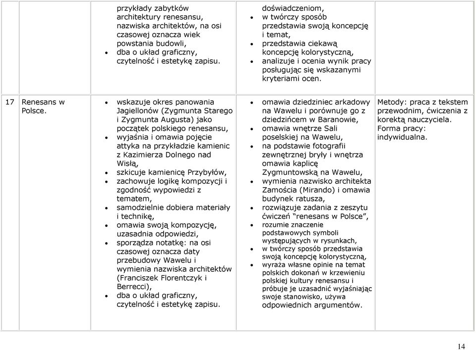 wskazuje okres panowania Jagiellonów (Zygmunta Starego i Zygmunta Augusta) jako początek polskiego renesansu, wyjaśnia i omawia pojęcie attyka na przykładzie kamienic z Kazimierza Dolnego nad Wisłą,