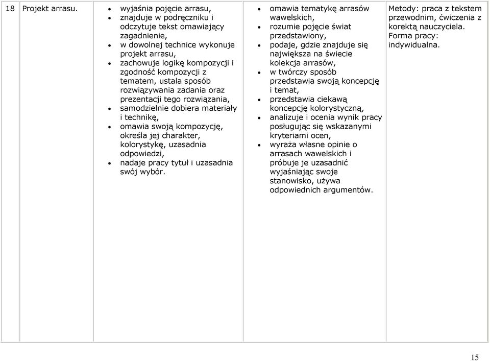 rozwiązania, samodzielnie dobiera materiały i technikę, określa jej charakter, kolorystykę, uzasadnia odpowiedzi, nadaje pracy tytuł i uzasadnia swój wybór.