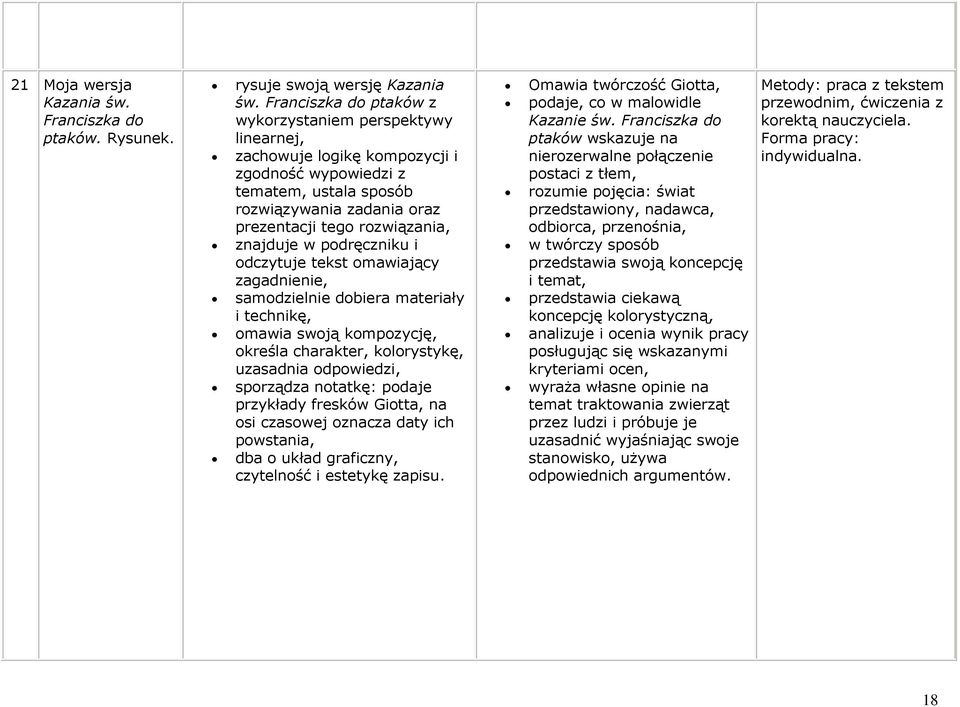 kolorystykę, uzasadnia odpowiedzi, sporządza notatkę: podaje przykłady fresków Giotta, na osi czasowej oznacza daty ich powstania, dba o układ graficzny, czytelność i estetykę zapisu.