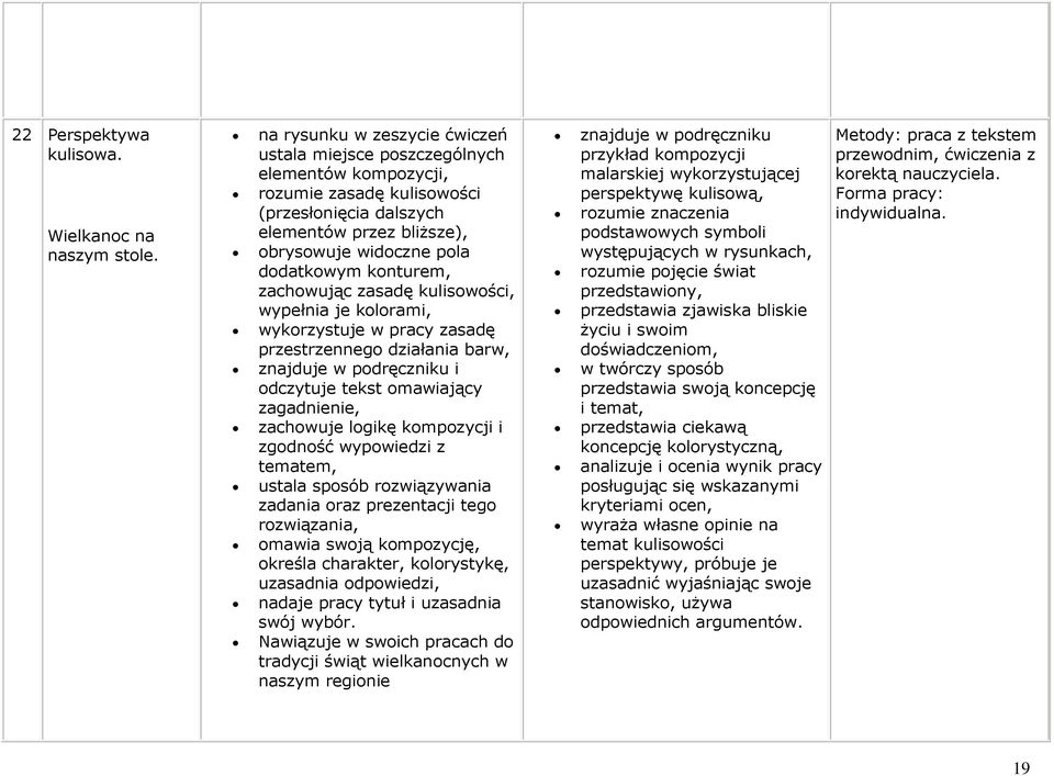 konturem, zachowując zasadę kulisowości, wypełnia je kolorami, wykorzystuje w pracy zasadę przestrzennego działania barw, ustala sposób rozwiązywania zadania oraz prezentacji tego rozwiązania,