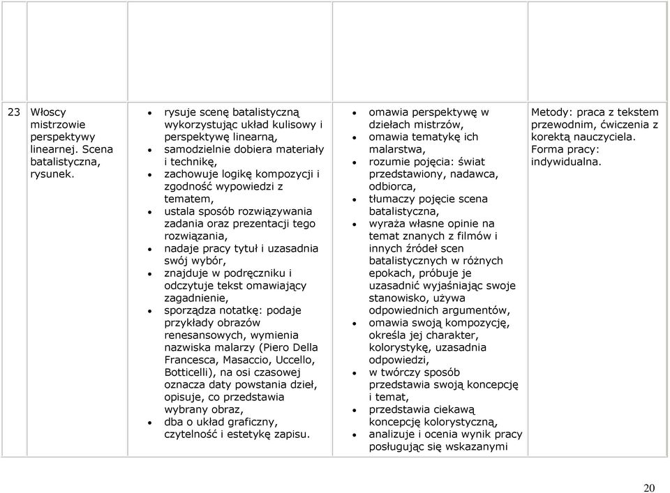 nadaje pracy tytuł i uzasadnia swój wybór, sporządza notatkę: podaje przykłady obrazów renesansowych, wymienia nazwiska malarzy (Piero Della Francesca, Masaccio, Uccello, Botticelli), na osi czasowej