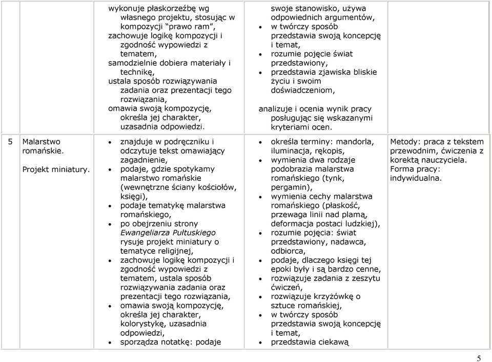 swoje odpowiednich argumentów, rozumie pojęcie świat przedstawiony, przedstawia zjawiska bliskie życiu i swoim doświadczeniom, posługując się wskazanymi kryteriami ocen. 5 Malarstwo romańskie.