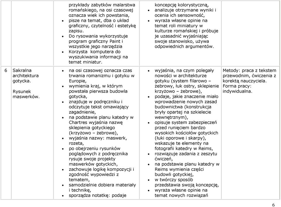 koncepcję kolorystyczną, analizuje otrzymane wyniki i ocenia ich sensowność, temat roli miniatury w kulturze romańskiej i próbuje je uzasadnić wyjaśniając swoje odpowiednich argumentów.