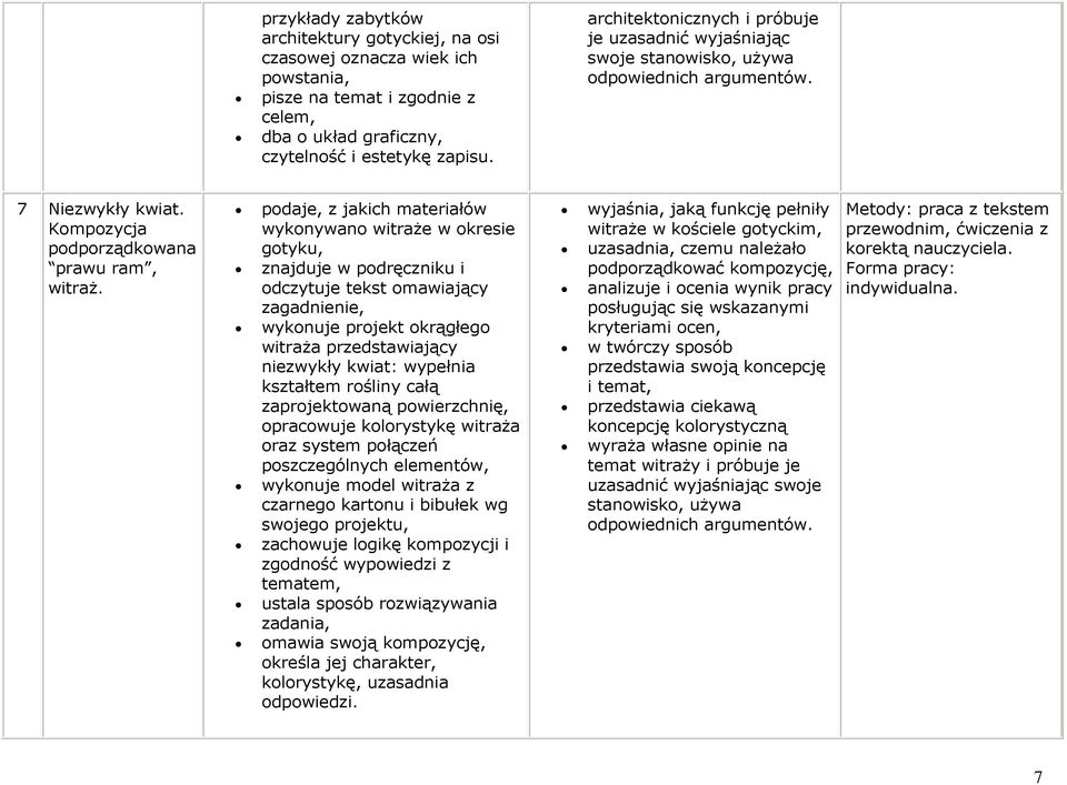 podaje, z jakich materiałów wykonywano witraże w okresie gotyku, wykonuje projekt okrągłego witraża przedstawiający niezwykły kwiat: wypełnia kształtem rośliny całą zaprojektowaną powierzchnię,