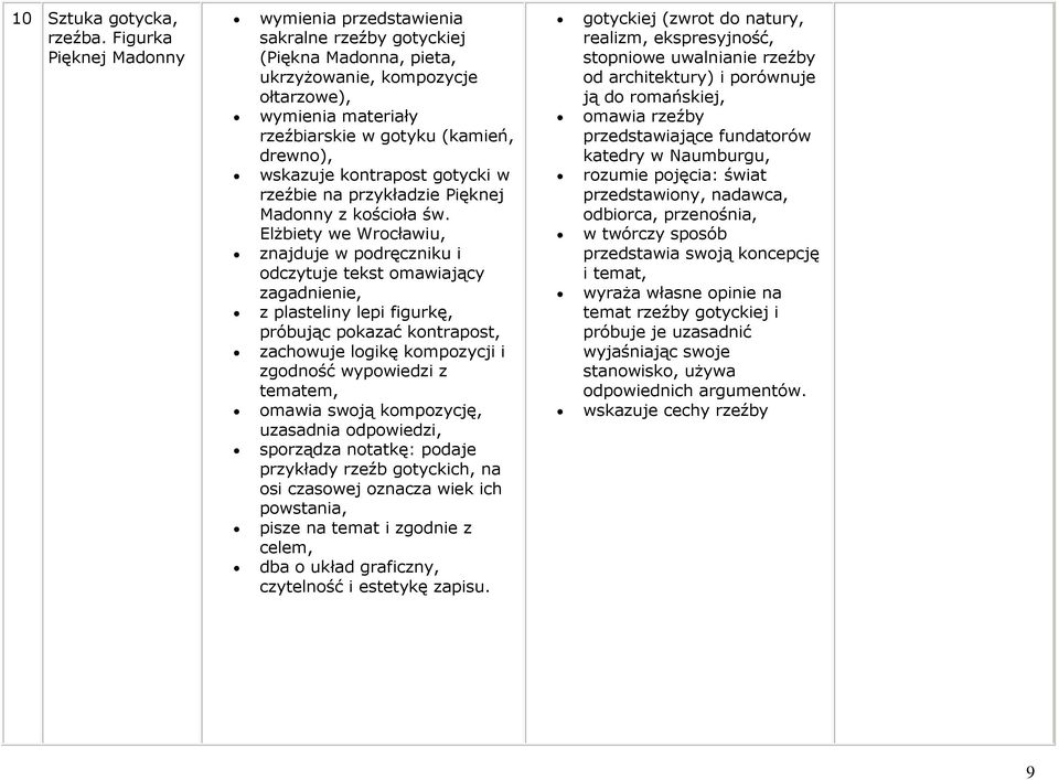 wskazuje kontrapost gotycki w rzeźbie na przykładzie Pięknej Madonny z kościoła św.