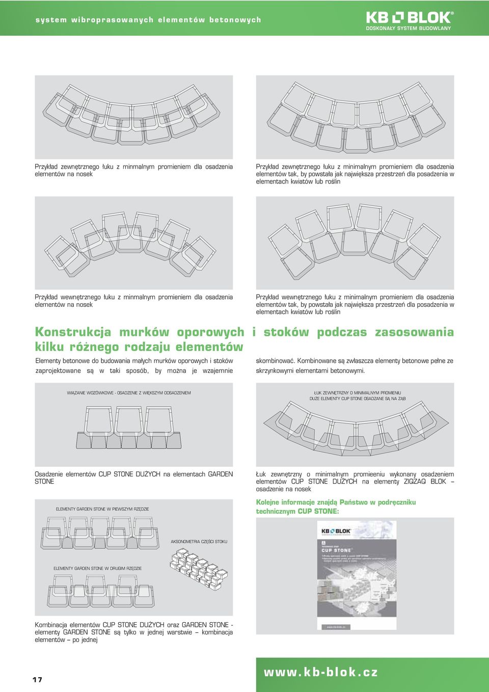 wewnętrznego łuku z minimalnym promieniem dla osadzenia elementów tak, by powstała jak największa przestrzeń dla posadzenia w elementach kwiatów lub roślin Konstrukcja murków oporowych i stoków