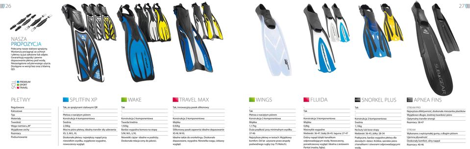 TDS PREMIUM SPORT TRAVEL PŁETWY SPLITFIN XP WAKE TRAVEL MAX WINGS FLUIDA SNORKEL PLUS APNEA FINS Regulowane Kaloszowe Typ Materiały Twardość Waga rozmiaru M Wyjątkowe cechy Rozmiary Podsumowanie, ze