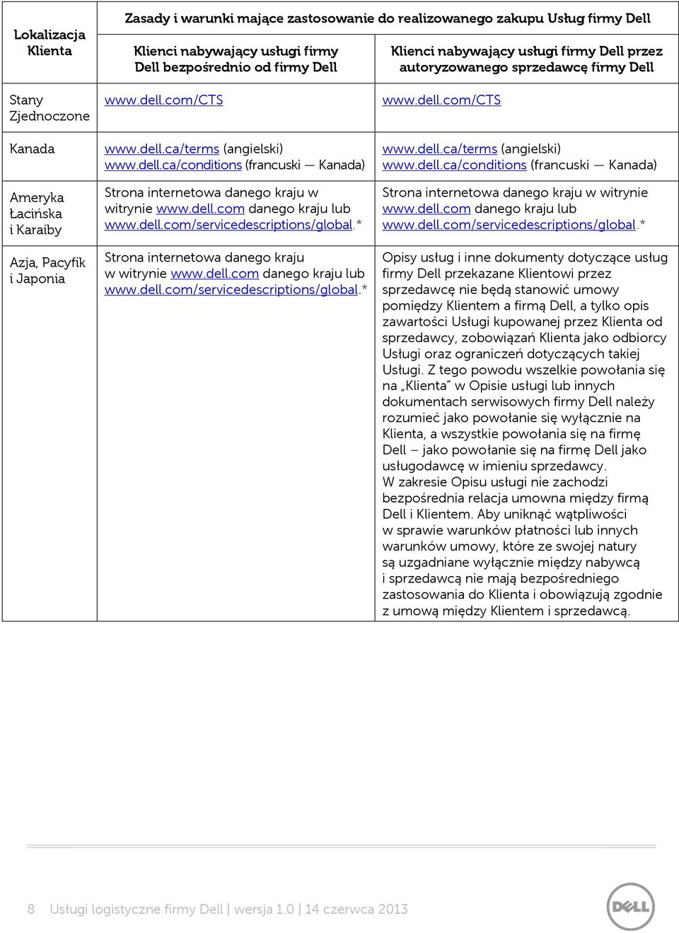 com/cts www.dell.ca/terms (angielski) www.dell.ca/conditions (francuski Kanada) Strona internetowa danego kraju w witrynie www.dell.com danego kraju lub www.dell.com/servicedescriptions/global.