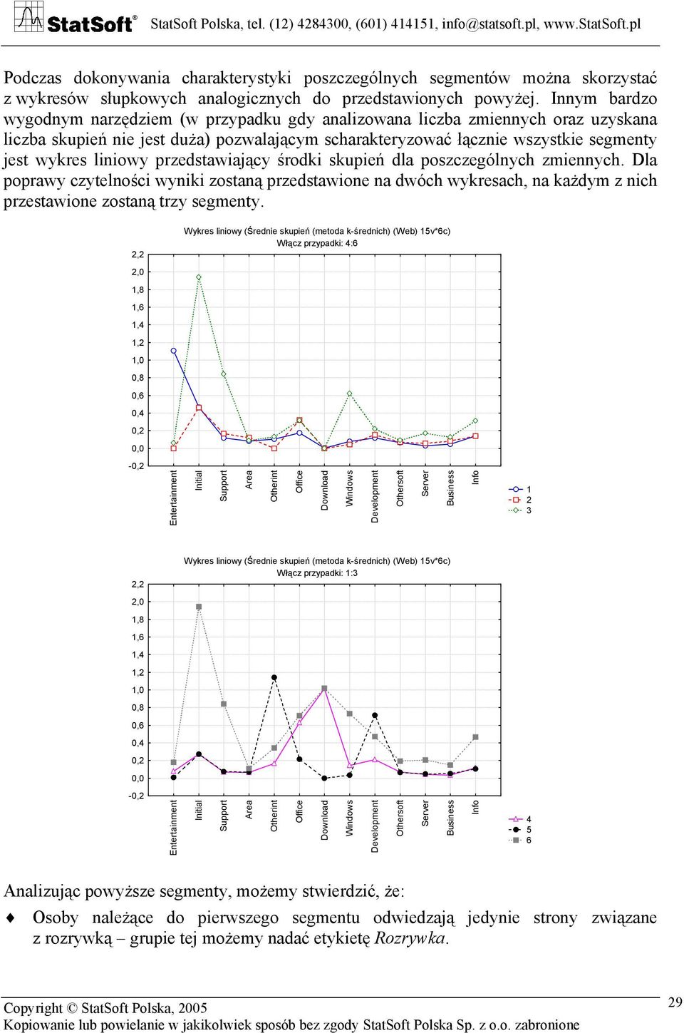przedstawiający środki skupień dla poszczególnych zmiennych. Dla poprawy czytelności wyniki zostaną przedstawione na dwóch wykresach, na każdym z nich przestawione zostaną trzy segmenty.
